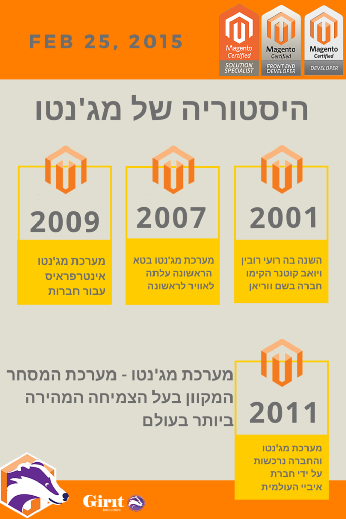 מערכת מג'נטו