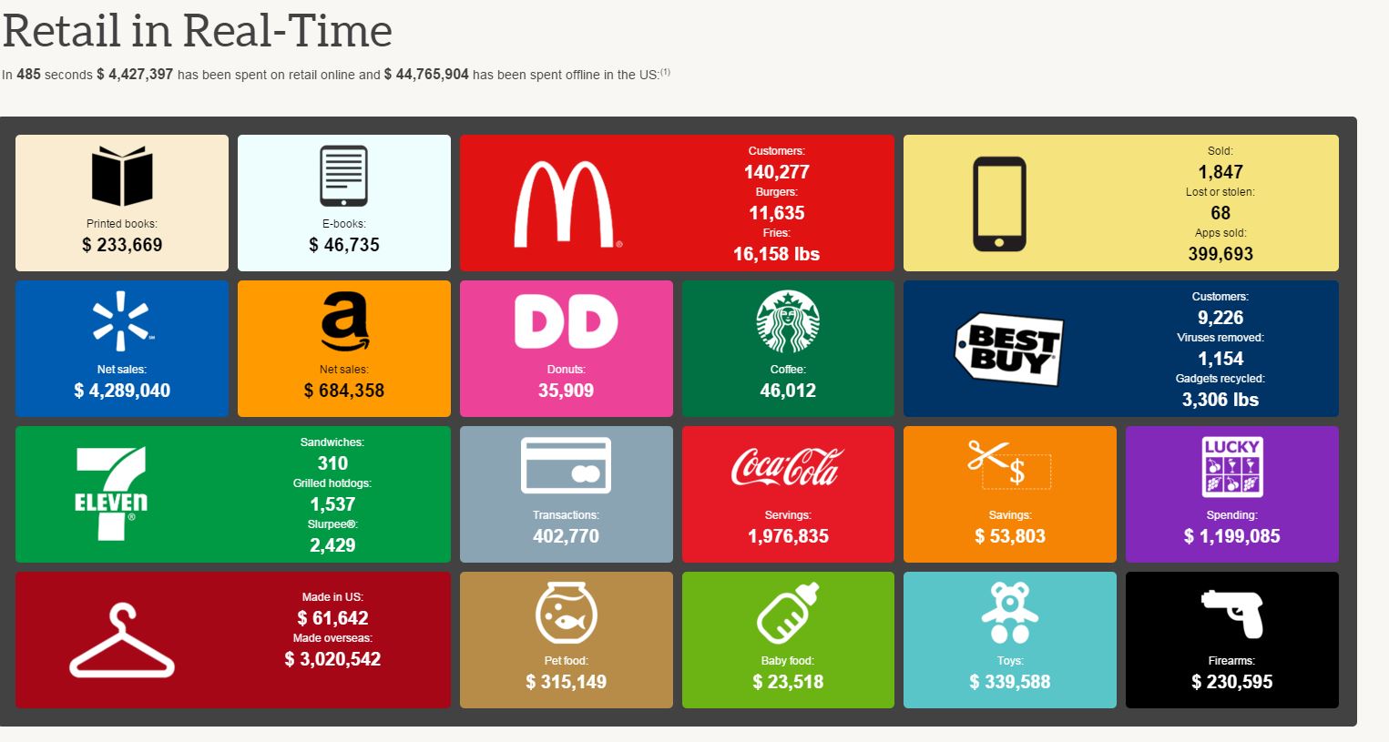 retail in real time- usa