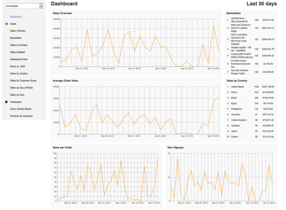 example-of-report