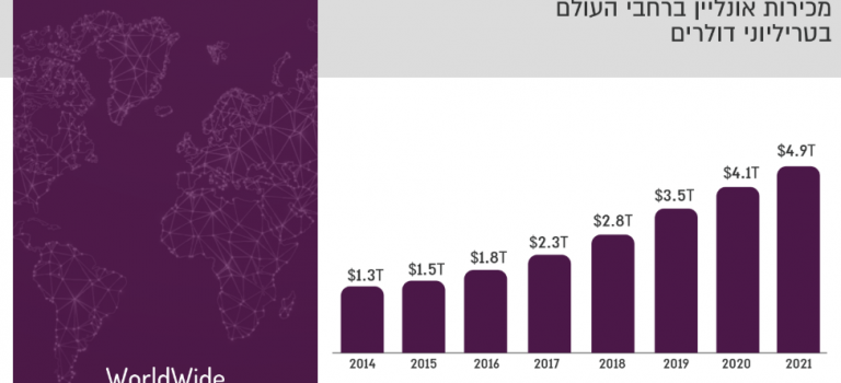 איקומרס 2019 / eCommerce 2019: מסכמים שנה עם נתונים לא נתפסים